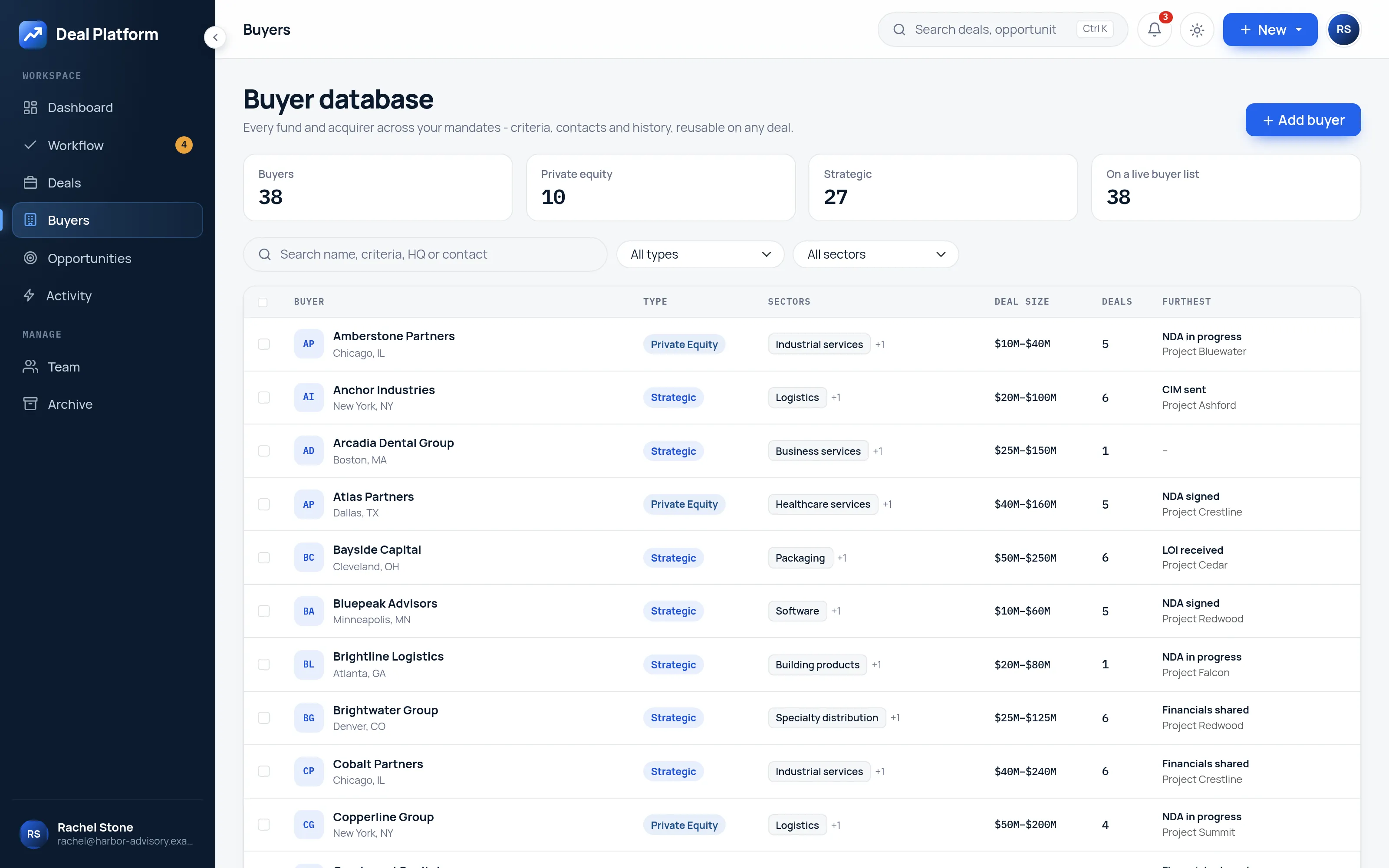 Buyer database with strategic and financial buyers, sectors and NDA status