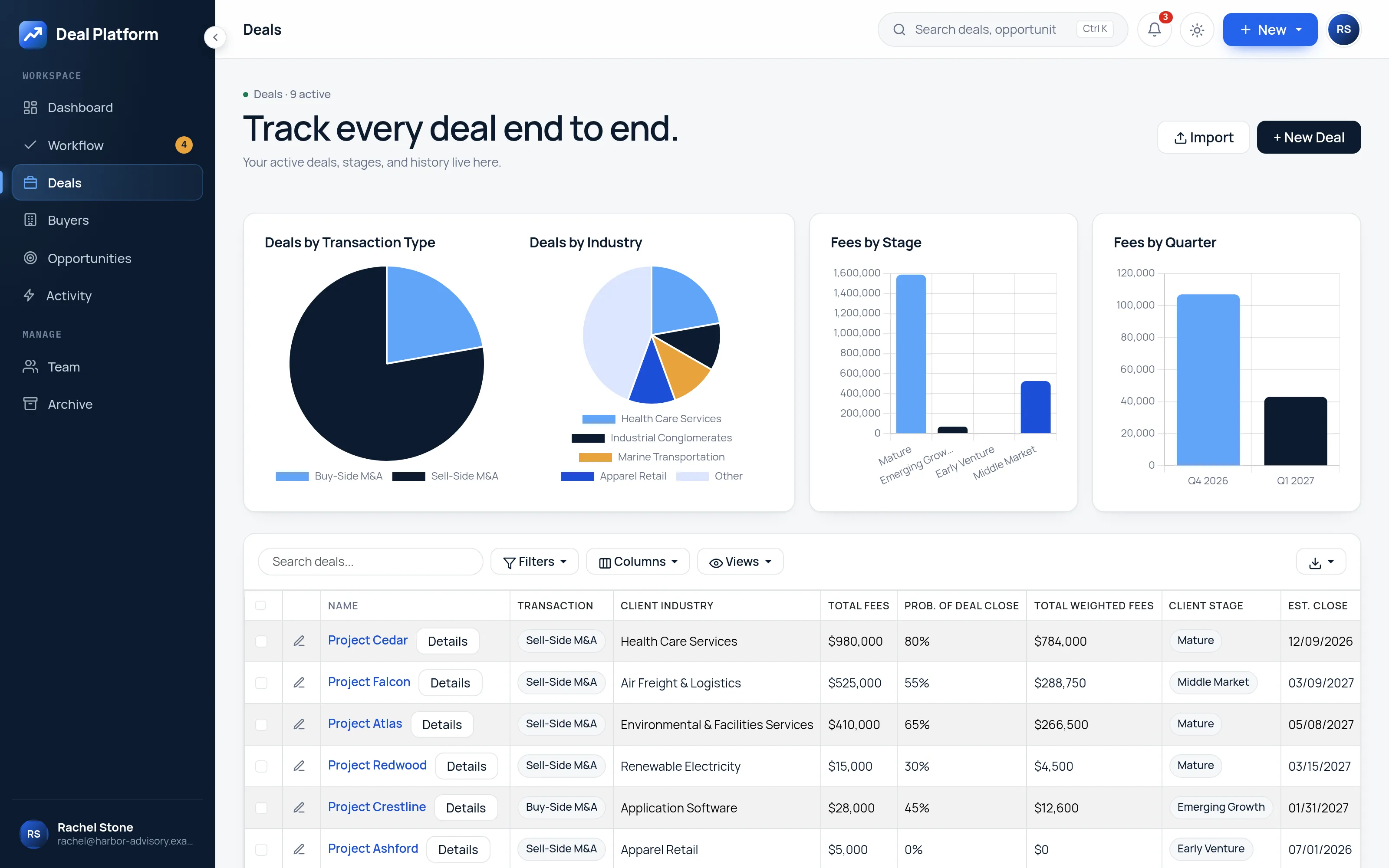 Deal tracking software for investment banks: deals by stage, industry and fees