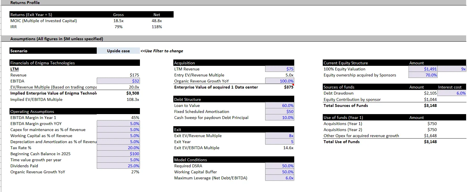 Sample valuation model with returns profile and assumptions
